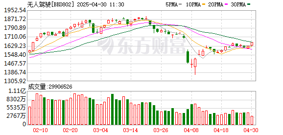 配资公司排名10强 工业和信息化部：加快自动驾驶系统安全要求强制性国家标准研制