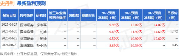 配资网在线登录 史丹利: 5月15日召开业绩说明会, 投资者参与
